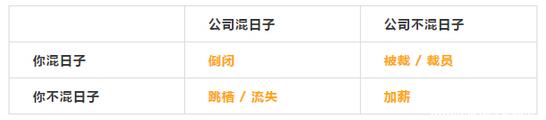 MBA評論：混日子的人，下場都很慘