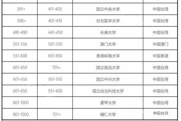 2018年QS世界大學(xué)排名發(fā)布！是否有你的院校！
