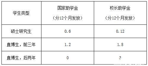 廈門大學(xué)2017年碩士研究生招生簡章