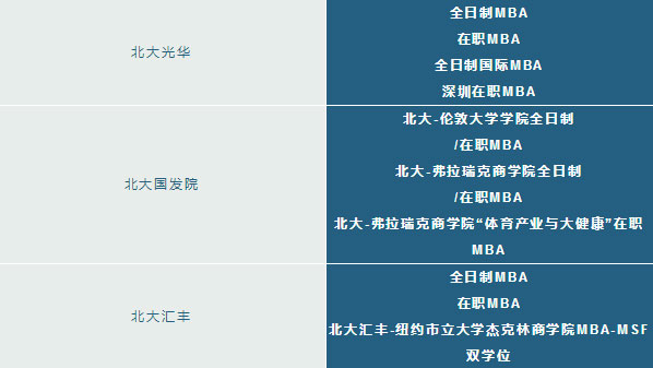 北大商學院有幾所？讀哪所院校更好些？