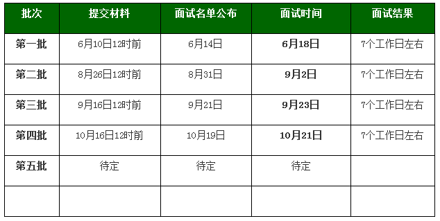 北京理工大學(xué)EMBA項(xiàng)目2018年提前面試安排