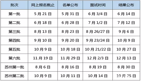 2018年上海財(cái)經(jīng)大學(xué)EMBA入學(xué)預(yù)面試安排