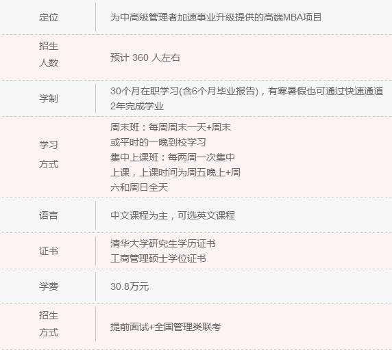 2018年清北人大MBA院校信息一覽 快來認領！