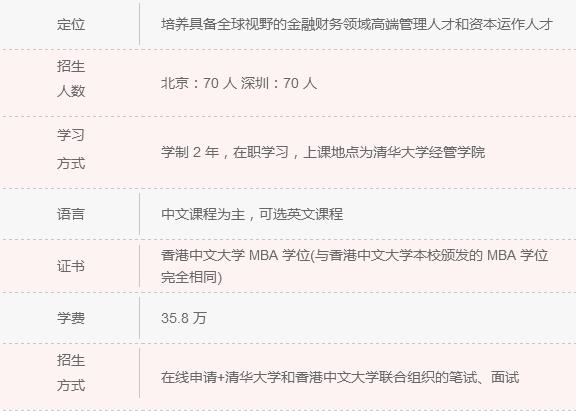 2018年清北人大MBA院校信息一覽 快來認領！