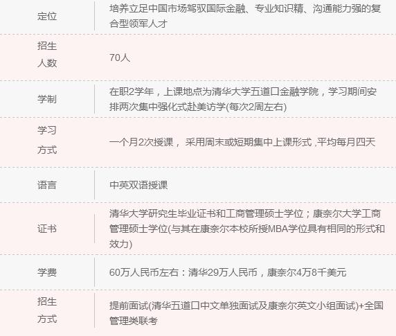 2018年清北人大MBA院校信息一覽 快來認領！