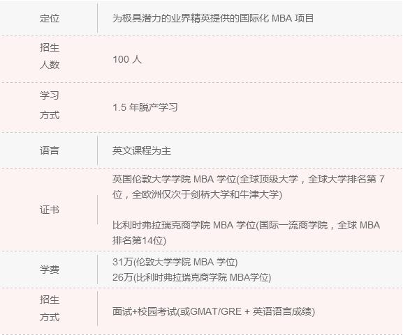 2018年清北人大MBA院校信息一覽 快來認領！