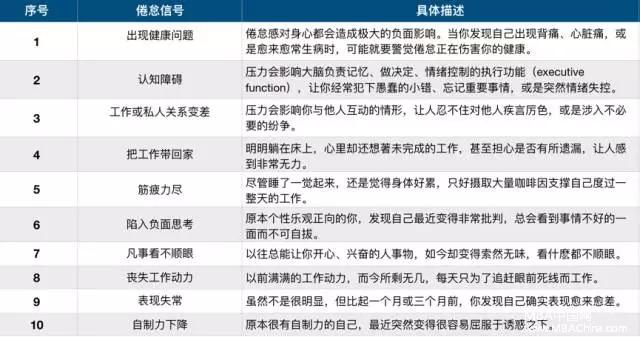 MBA職場：越優秀的人，越不想上班