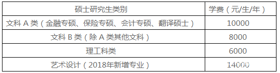 北京工商大學(xué)2018年碩士研究生招生簡章