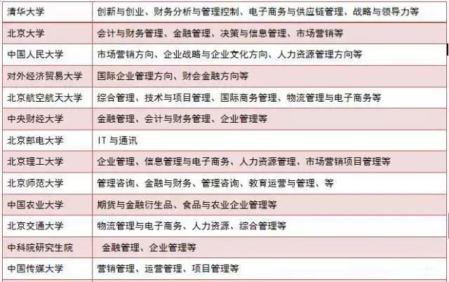 現(xiàn)在準(zhǔn)備MBA來得及嗎？怕啥，80%的人都現(xiàn)在才復(fù)習(xí)