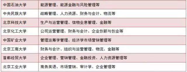 現(xiàn)在準(zhǔn)備MBA來得及嗎？怕啥，80%的人都現(xiàn)在才復(fù)習(xí)