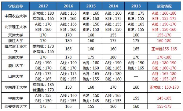 聽說2018MBA考研so easy? 你行你來！