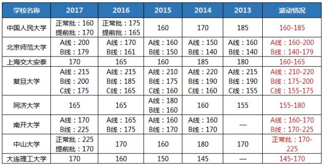 聽說2018MBA考研so easy? 你行你來！