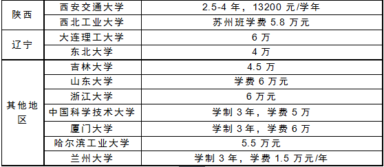 MBA資訊：公務員考MBA和MPA哪個收益最大？