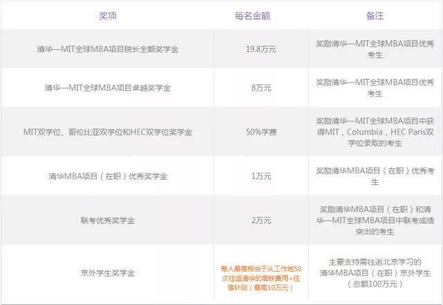 MBA資訊：帝都商學院獎學金大盤點，哪家更豐厚？