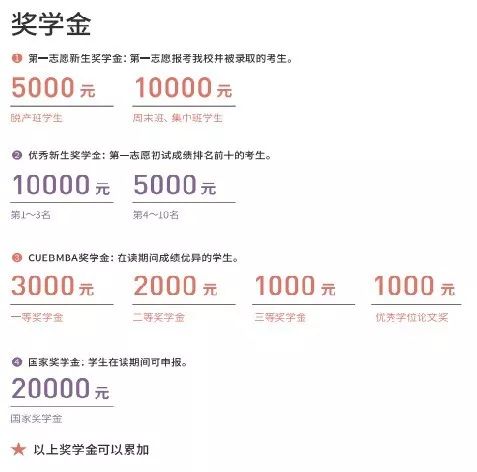 MBA資訊：帝都商學院獎學金大盤點，哪家更豐厚？