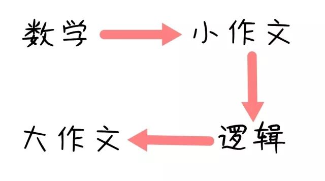 MBA 管綜57道題，3個(gè)小時(shí)根本寫不完怎么辦