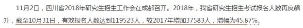 2018考研，你的競(jìng)爭(zhēng)壓力有多大？