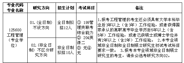 合肥工業(yè)大學專業(yè)目錄