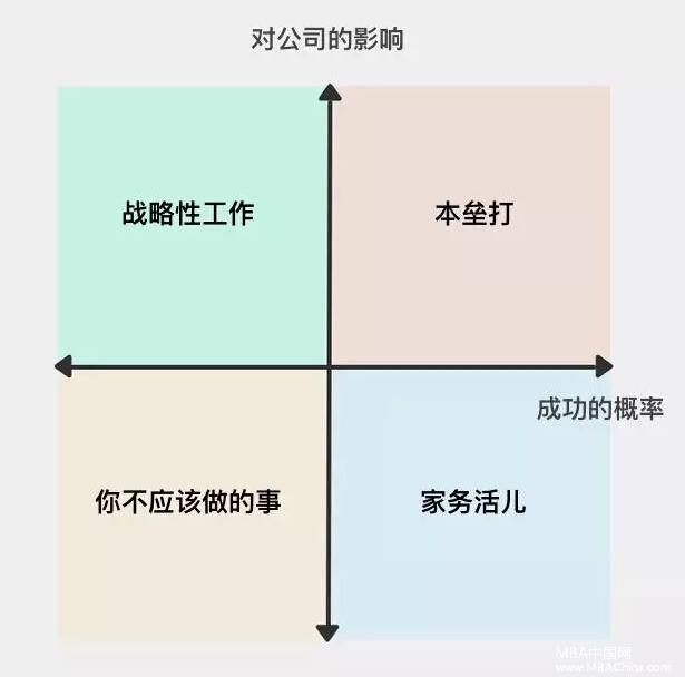 MBA評(píng)論：擊倒你的，往往是那些你認(rèn)為自己能解決的瑣事