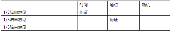 決勝MBA邏輯考點（一）： 推理規(guī)則、等價轉換