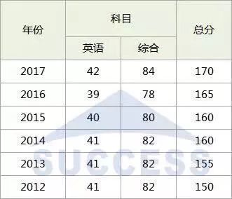 MBA調(diào)劑：對不起，你真的完全懂調(diào)劑嗎？