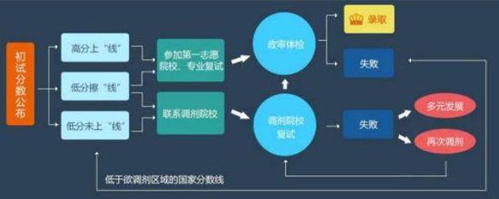 MBA資訊：新增的MBA院校對(duì)于后續(xù)調(diào)劑的影響