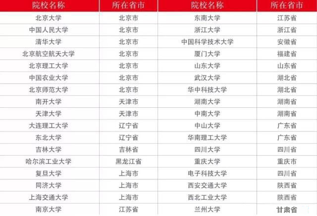 2019考研：必看三條分?jǐn)?shù)線！成功過線，研究生錄取有望！