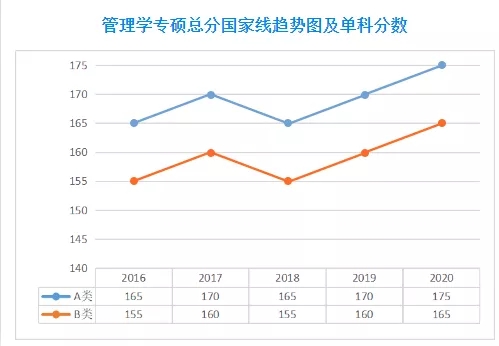 2021MPA備考：公共管理碩士考研全面解讀，備考須知