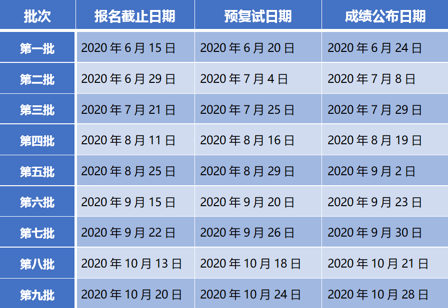 社科賽斯MBA網小編整理了“2021MBA提前面試：上海大學MBA2021級第五批預面試申請即將截止！”的相關內容！有相關報考意愿的同學一定要及時關注！