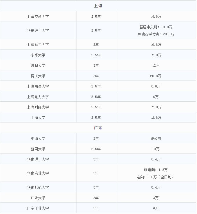 2021MEM招生：MEM招生政策的調整，勢必帶來考情的變動
