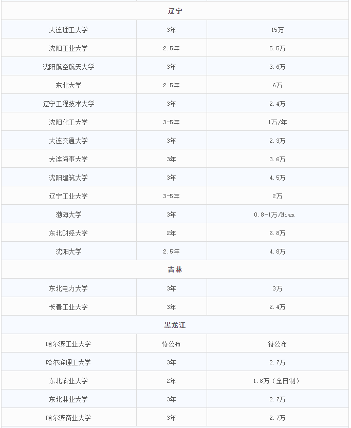 2021MEM招生：MEM招生政策的調整，勢必帶來考情的變動