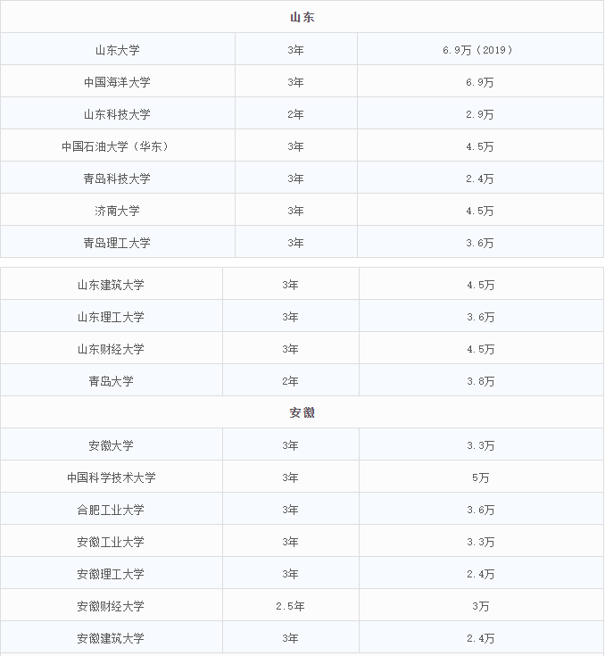 2021MEM招生：MEM招生政策的調整，勢必帶來考情的變動
