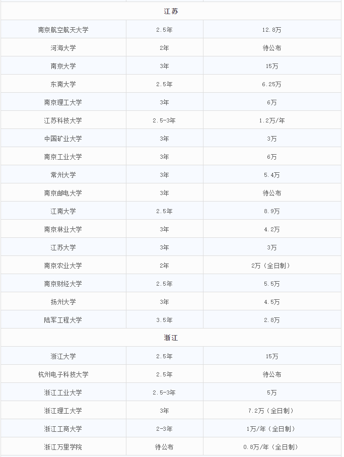 2021MEM招生：MEM招生政策的調整，勢必帶來考情的變動