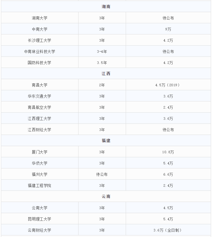 2021MEM招生：MEM招生政策的調整，勢必帶來考情的變動