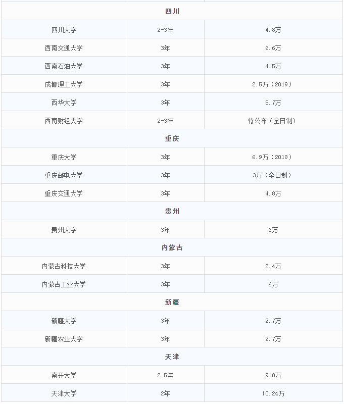 2021MEM招生：MEM招生政策的調整，勢必帶來考情的變動