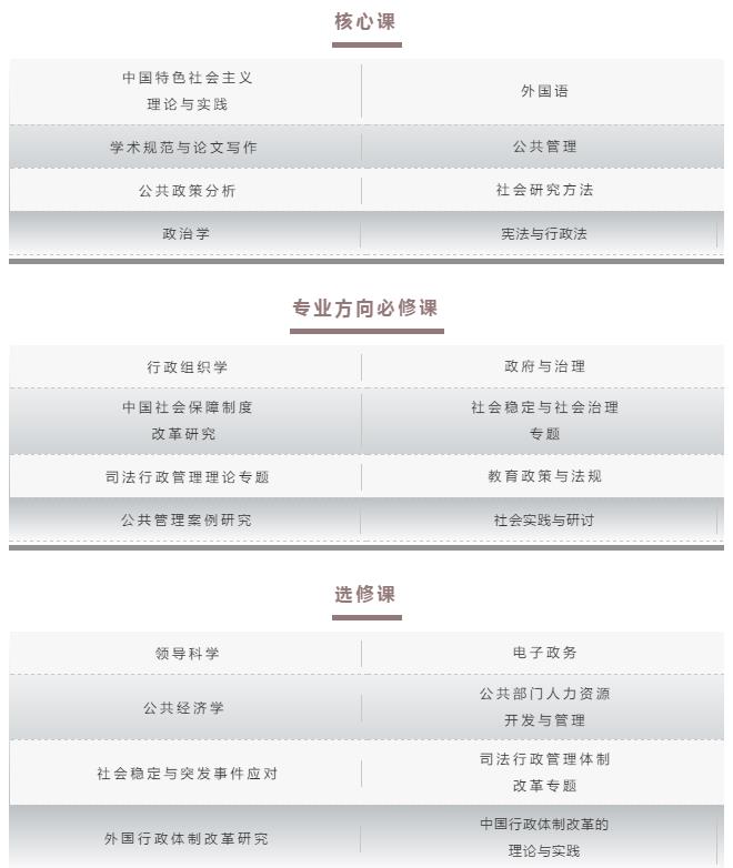 2021年MPA招生快訊：關(guān)于華政MPA，不容錯過的四個方面！