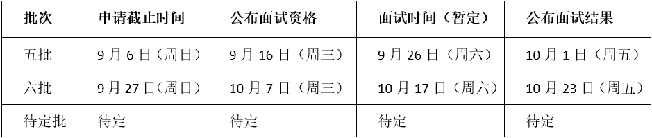 2021MBA提前面試：2021北航MBA提前面試第三四批合并舉行、第五批8月25日開(kāi)放申請(qǐng)