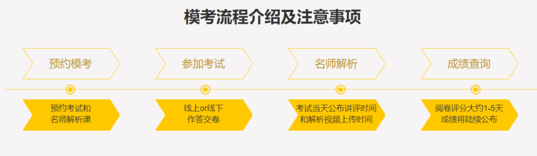 2021考研萬人公益大?？紩r間定了，下半年你需要它