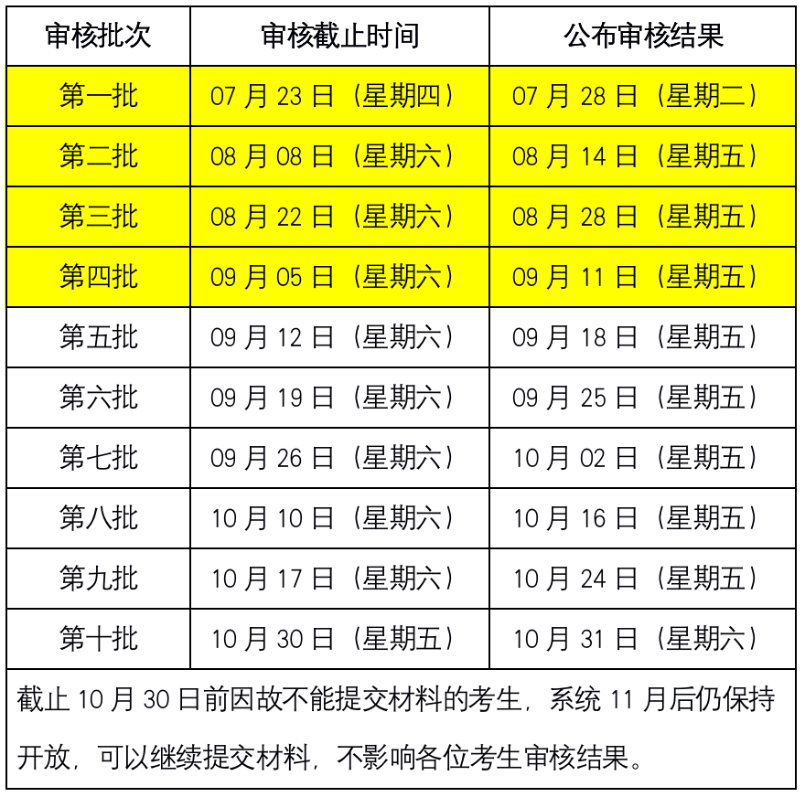 2021年MBA提前面試：2021中傳MBA“審核制”第四批審核結(jié)果可上網(wǎng)查詢(xún)