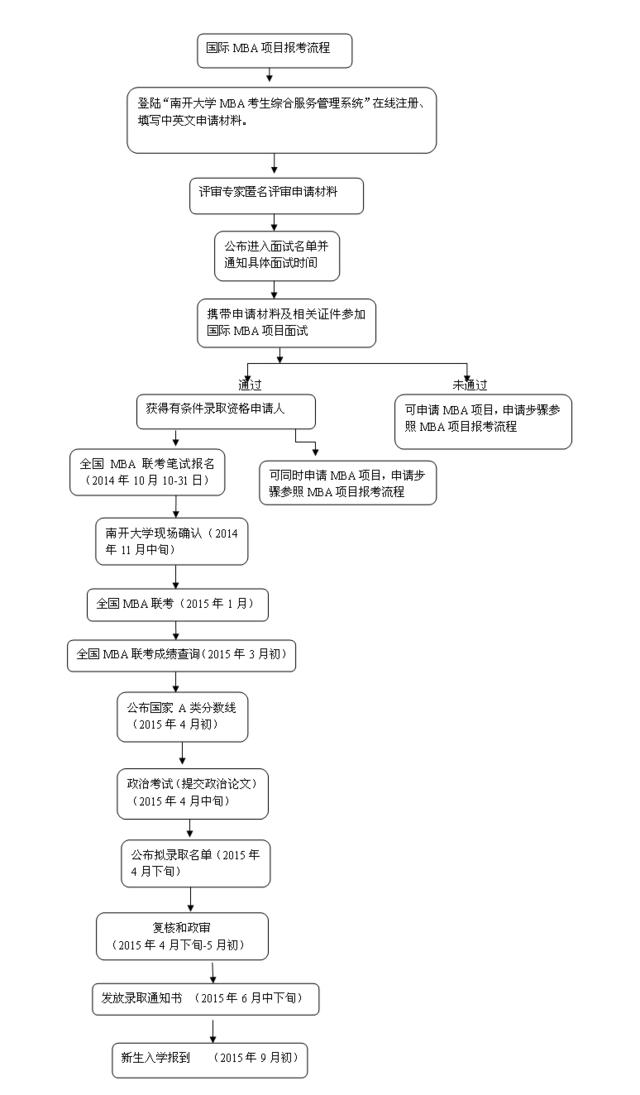 南開大學(xué)2015年工商管理碩士招生簡(jiǎn)章 