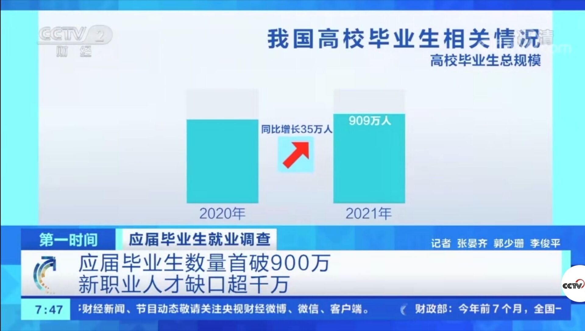 2021年應屆畢業生數量首破900萬！有哪些新動向新趨勢？就業情況如何?